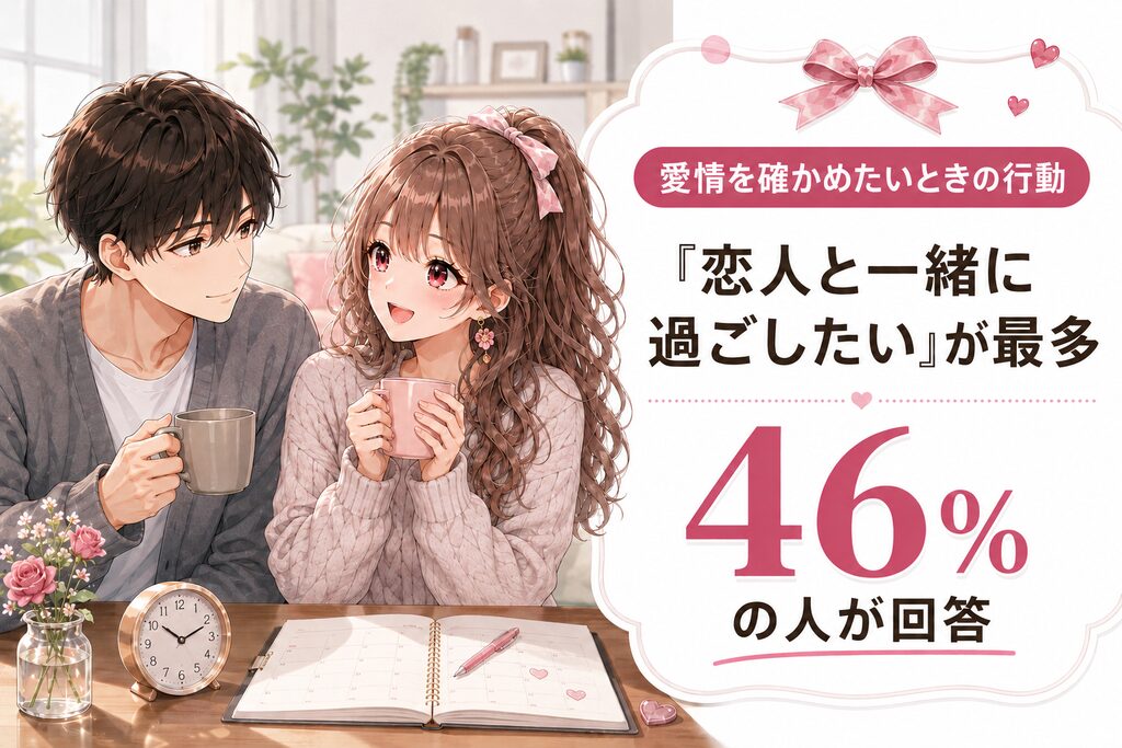 愛情を確かめたいときの行動「恋人と一緒に過ごしたい」が最多（46％の人が回答）