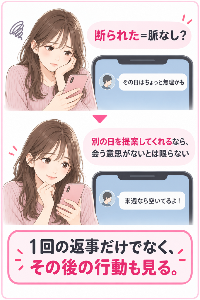 「断られた=脈なし?」と悩む女性のイラスト。相手から「その日はちょっと無理かも」と断られても、「来週なら空いてるよ!」のように別の日を提案してくれるなら、会う意思がないとは限らない。1回の返事だけでなく、その後の行動も見ることが大切と伝えるイラスト