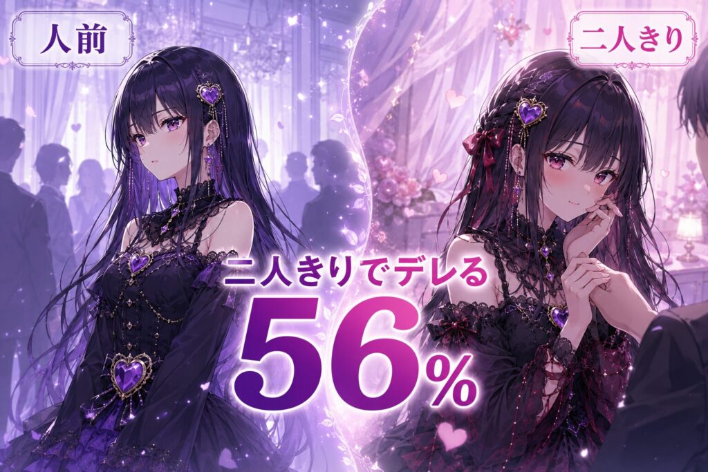 二人きりになるとデレるクーデレタイプの人は56%