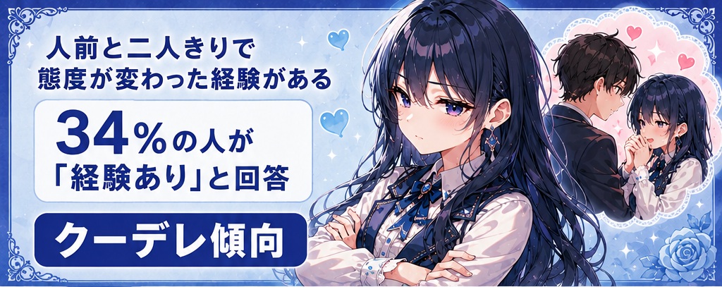 人前と二人きりで態度が変わった人経験がある、34％の人が「経験あり」と回答（クーデレ傾向）