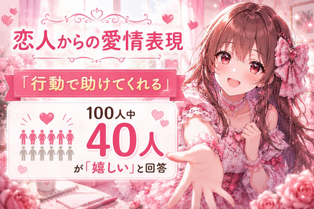 恋人からの愛情表現「行動で助けてくれる」について、100人中40人が「嬉しい」と回答
