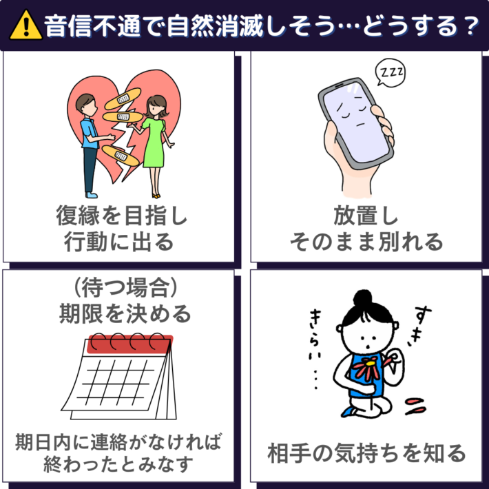 音信不通で自然消滅しそう…どうする？対策①復縁を目指し行動に出る②放置しそのまま別れる③待つ場合は期限を決める。期日内に連絡がなければ終わったとみなす④相手の気持ちを知る