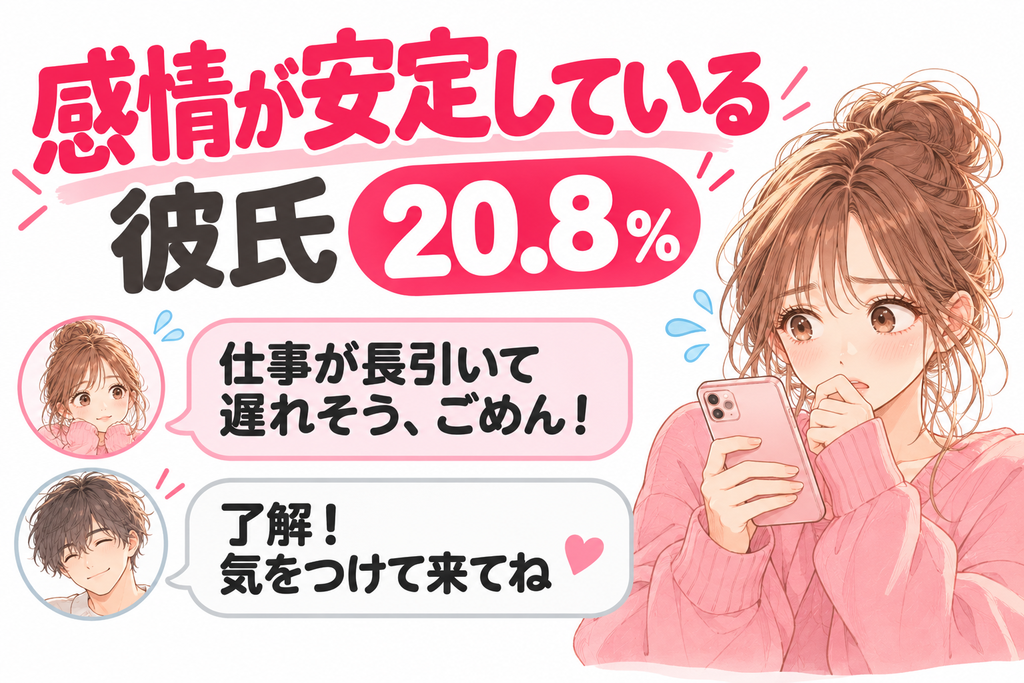 別れない方がいい彼氏の特徴・感情が安定している彼氏20.8%。仕事が長引いてデートに遅れる彼女に、「了解! 気をつけて来てね」と穏やかに返信する彼氏。