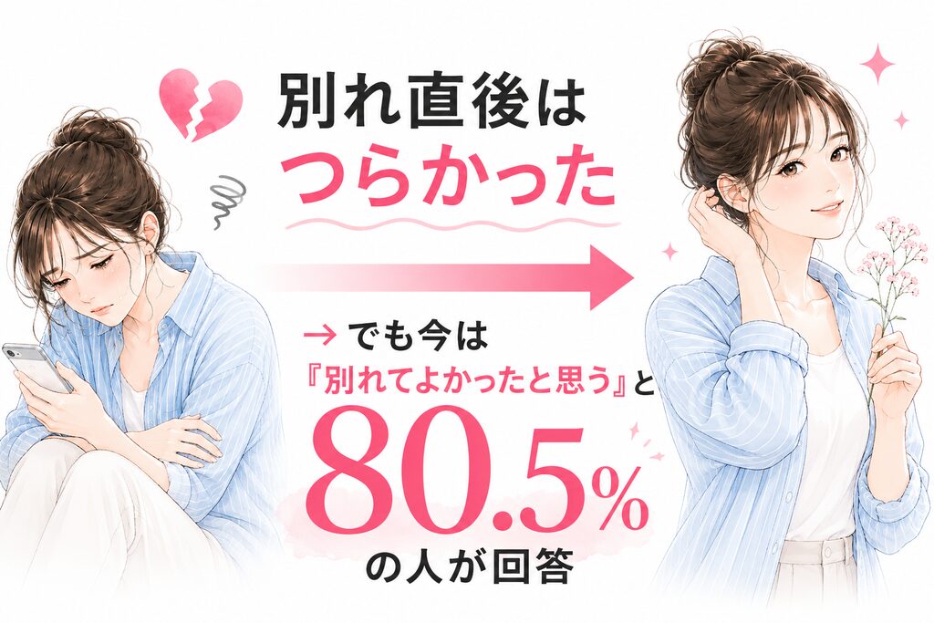 別れ直後はつらかった。でも今は『別れてよかったと思う』と80.5％の人が回答